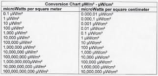 Emf And Emr Conversion Formulas And Tables Rf And Magnetic