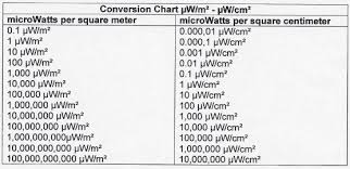 emf and emr conversion formulas and tables rf and magnetic