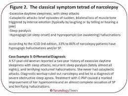Exploring Recurrent Isolated Sleep Paralysis Neurology Live