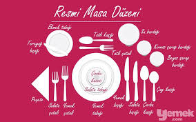 Hepsini Ogreniyoruz Masa Duzeni Nasil Kurulur Yemek Com 2020 Masa Duzeni Masa Yemek Takimi