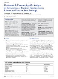 Check spelling or type a new query. Https Academic Oup Com Labmed Article Pdf 40 8 466 24961346 Labmed40 0466 Pdf