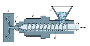 Quindi, se si ricuoce un materiale trasparente, lo si rende effettivamente perfettamente trasparente? Plastiche Materie Nell Enciclopedia Treccani