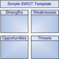 swot analysis template