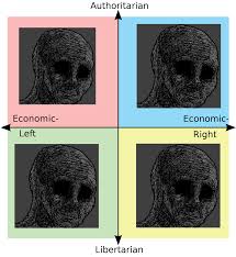 The Compass When The Election Results Keep Changing So Fast They Can T Make Memes Fast Enough To Keep Up Anymore And Nobody Has Any Clue What S Going To Happen Politicalcompassmemes