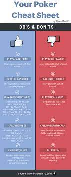 Ultimate Poker Cheat Sheet 2021 Free Download Blackrain79 Micro Stakes Poker Strategy By dave child (davechild) via cheatography.com/1/cs/44/. ultimate poker cheat sheet 2021 free