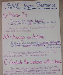 For example, the interviews may provide interesting responses that you want to share with your reader. The Blog