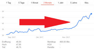Der umsatz je mitarbeiter betrug demnach 256.196 euro. Deutsche Bank Bleibt Bei Kaufempfehlung Fur Slm Solutions Aktien