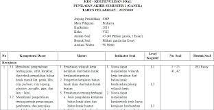 Mata pelajaran kelas kurikulum penyusun. Kisi Kisi Pas Prakarya Smp Kelas 8 Semester Ganjil Kurikulum 2013 Tahun Pelajaran 2019 2020 Didno76 Com