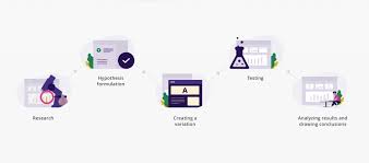 For example, if you said, if i made a wide winged airplane, it. What Is A B Testing A Practical Guide With Examples