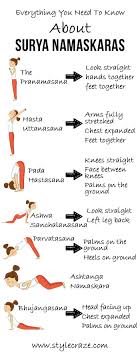 The Complete Guide To Surya Namaskar Or Sun Salutation Complete Body Workout Surya Namaskar Surya