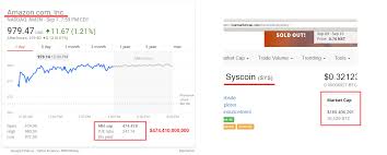 The graph shows the bitcoin price dynamics in btc, usd, eur, cad, aud, nzd, hkd, sgd, php, zar, inr, mxn, chf, cny, rub. So Low Market Cap Is Better For Investment