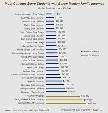 2019 Georgia Higher Education Data Book Georgia Budget And Policy Institute