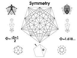 Das reguläre pentagondodekaeder ist einer der fünf… Humanity Is Represented By The Dodecahedron And The Pentagon Sacred Geometry Sacred Geometry Symbols Geometry