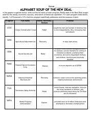 Alphabet soup of the new deal. New Deal1 Pdf Name Alphabet Soup Of The New Deal In The Graphic Organizer Below Write Out The Full Name Of Each Program Briefly State If The New Deal Course Hero