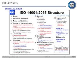 Presentation, ms powerpoint template transitioning to iso 9001:2015 can be challenging, so finding the best the current version of iso 9001 was released in september 2015. Context Of The Organization Iso 14001