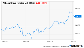 Has proposed changes to the china securities regulatory commission, which hasn't yet made a decision to revise the previous arrangement. Alibaba The Chinese Got It Right Nyse Baba Seeking Alpha