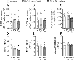 Anti-inflammatory effects and improved metabolic derangements in ob/ob mice  by a newly synthesized prenylated benzopyran with pan-PPAR activity