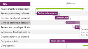 Ganttview Control Telerik Ui For Wpf Components Telerik