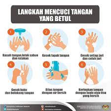 Basuh tangan dengan sabun dan air yang bersih yang mencukupi. Majlis Keselamatan Negara On Twitter Amalkan Langkah Langkah Mencuci Tangan Yang Betul Untuk Mengurangkan Risiko Jangkitan Covid19 Kerana Amalan Ini Sememangnya Kelihatan Agak Mudah Namun Tidak Semua Mengamalkan Cara Membasuh Tangan Yang Betul
