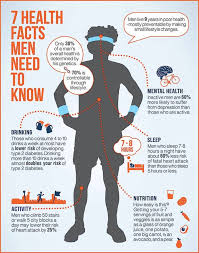 Everyone's body is different so i am not telling you what to eat or drink, . Amdavadis4ever Share This Healthy Knowledge So Everyone Knows A I R I E F Website