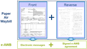 Maybe you would like to learn more about one of these? Https Www Iata Org Contentassets B559d10aeb734d5196332b4953dcf312 E Awb Sop Syd Pdf