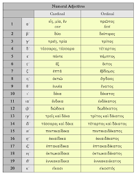 Numeral Adjectives Dickinson College Commentaries