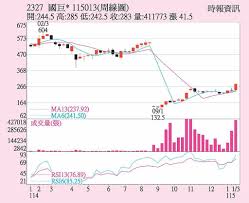 News source: 工商時報