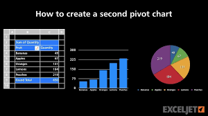 Während das textfeld noch aktiv ist, klickt du in die bearbeitungszeile, gibst '=' ein, klickst auf die oben genannte zelle und bestätigst mir return. Excel Tutorial How To Create A Second Pivot Chart