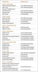 Image Result For How To Remember Topical Steroid Potency