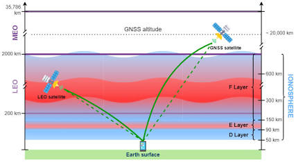 LEO satellites positioned inside the ionosphere, AI generated
