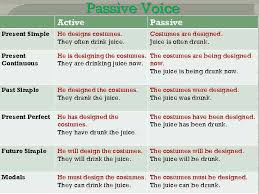 Maybe you would like to learn more about one of these? Grammar Passive Voice Passive Voice Active Passive