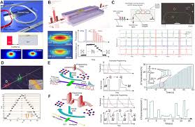 We did not find results for: Tunable Nanophotonics Enabled By Chalcogenide Phase Change Materials