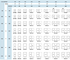 awning window size chart with pgt casement plus marvin