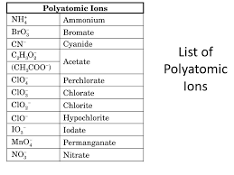 Polyatomic Ions List Lamasa Jasonkellyphoto Co