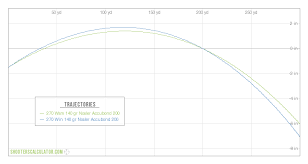 shooterscalculator com ballistic trajectory calculator