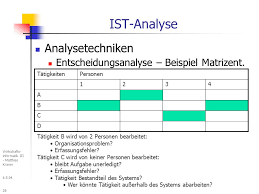 15 inspiration soll ist vergleich excel vorlage abbildung. Wirtschaftsinformatik Ppt Herunterladen