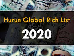Know Who Are In The Top 10 - "Hurun Global Rich List" 2020?