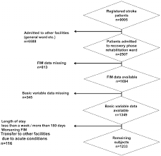 flow chart showing selection procedure of participants