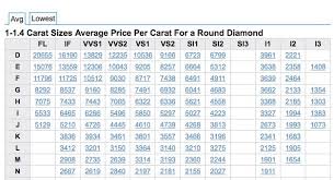 53 experienced diamond value chart 2019