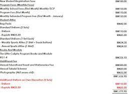 Jadi yuran ni untuk 5 tahun la ye. Survey Tadika 1 The Little Caliphs Bubblynotes Malaysia Parenting Lifestyle Blog