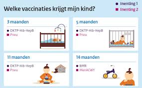 De belgische overheid kan onder bepaalde voorwaarden een eu digital covid certificate uitreiken aan mensen die gevaccineerd werden buiten belgen. Vragen Antwoorden 22 Wekenprik Rijksvaccinatieprogramma Nl