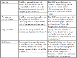 Occult Truth In Grace