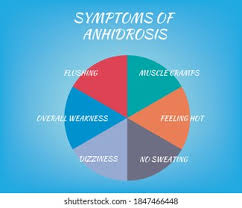 Image result for Anhidrosis