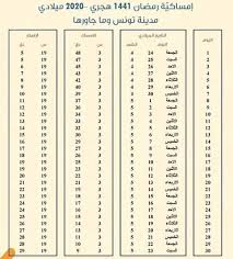استفتاح الصلاة بدعاء الاستفتاح من خلال قول المصلّي: Ø£ÙˆÙ‚Ø§Øª Ø§Ù„ØµÙ„Ø§Ø© ÙÙŠ Ø±Ù…Ø¶Ø§Ù† 2020