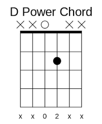 Maybe you would like to learn more about one of these? D Chord Variations Guitar Ten Different Ways