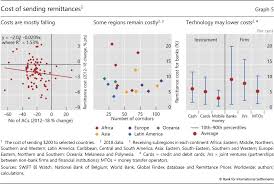 Maybe you would like to learn more about one of these? On The Global Retreat Of Correspondent Banks