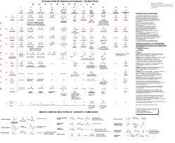 Summary Sheet 3 Reactions Of Carbonyls The Big Picture Master Organic Chemistry Organic Chemistry Reactions Organic Chemistry Organic Chemistry Study