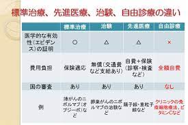 勝俣範之 on twitter 治療 医療 勝俣