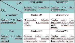 Text of contoh analisis swot. 10 Contoh Analisis Swot Lengkap Pengertian Dan Cara Membuatnya