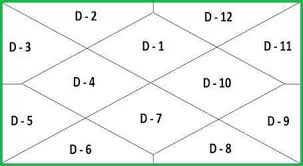 How To Read My D10 Chart Best Picture Of Chart Anyimage Org